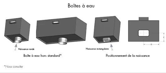 schéma des boîte à eau standard ou sur-mesure